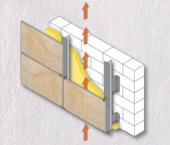 Systèmes construction et installation faciles de revêtement de façade aérés par terre cuite